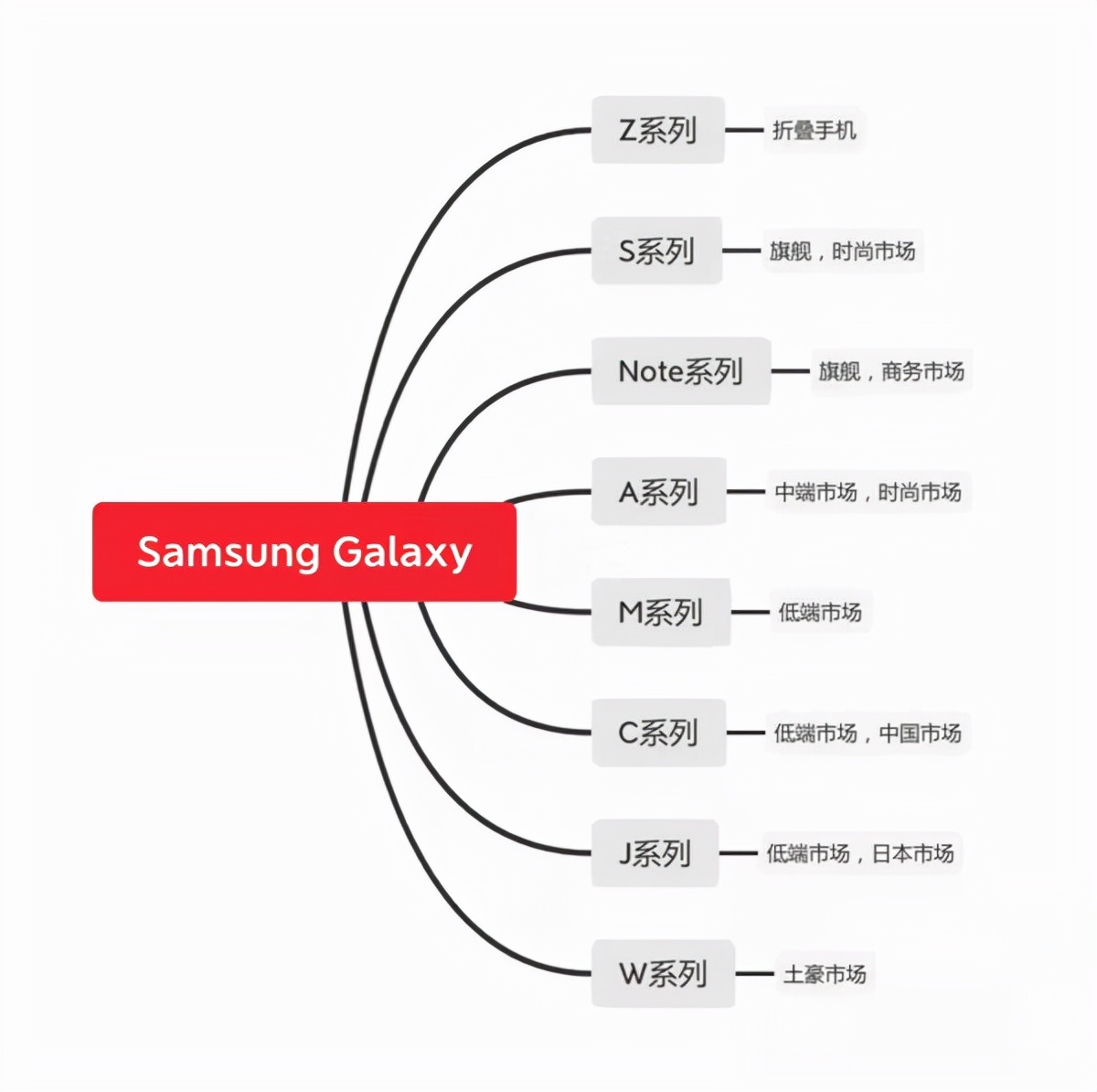 苹果|怕被误解,卢伟冰发文澄清:不针对友商,而是所有厂商,包括苹果