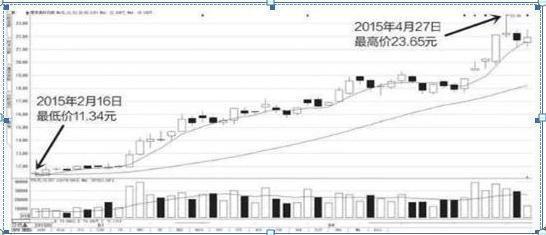 华尔街 中国股市高手：春节将近，最好的修整，是空仓吗？散户该怎么做？