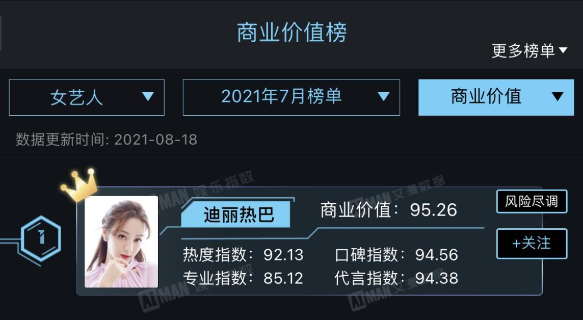 钱枫|迪丽热巴出任沛纳海首位女性全球品牌代言人 商业价值再受印证