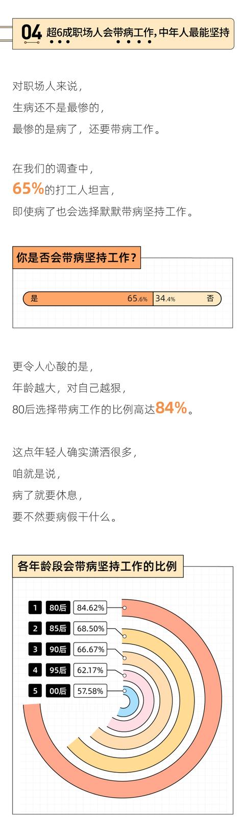 青浦|2021职场人健康图鉴：80后痔疮斗士，00后便秘冠军