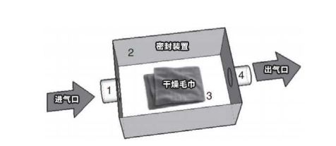 螨虫|晒被子后的“阳光味”，真的是螨虫尸体的味道吗？