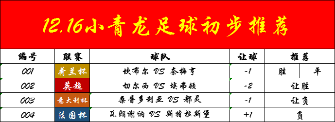 切尔西|12/16周四赛事解析:坎布尔,切尔西,桑普多利亚,瓦朗谢纳(附扫盘)