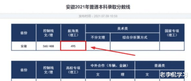 老李侃学习|2021年“捡漏王”诞生,495分考入顶级211,锦鲤实锤了
