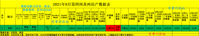 苏州|苏州楼市分析第43篇出炉，新房都卖不完，谁还会买二手房