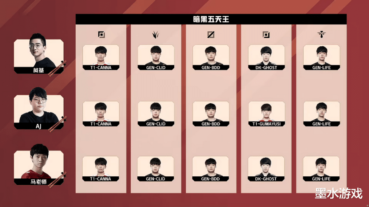 战地|世界赛EDG强势夺冠！AJ、马老师细致复盘，新老打野成关注焦点