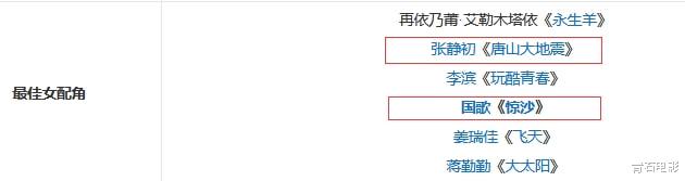 金鸡奖|近10届金鸡奖的9个“遗憾”：刘德华错过影帝，有人6次提名皆失手