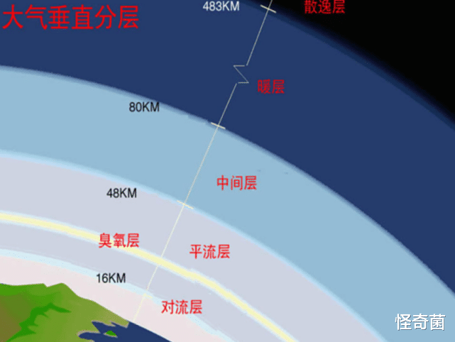 为什么现在几乎不提“臭氧空洞”了?是世纪谎言,还是已经愈合?