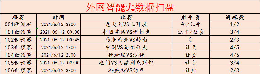 中国队|周五 世界杯预选赛 中国VS马尔代夫 中国队加油（附扫盘）