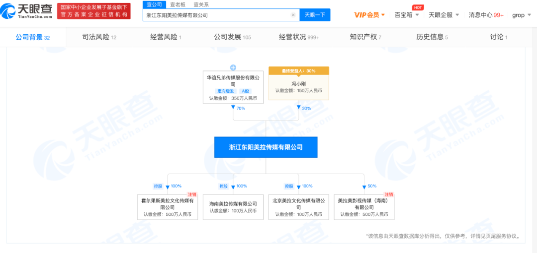天眼查 冯小刚对赌又输了!赔偿2.3亿,对赌之后谁是赢家?