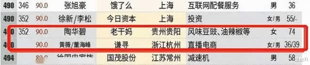 郭富城|上千主播连夜补税！薇娅一夜凉透，谁是最大赢家？