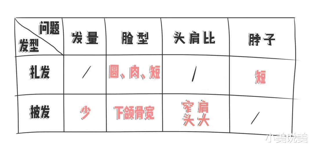 发型 别再披发挡脸啦，这种脸型扎发反而比披发显脸小