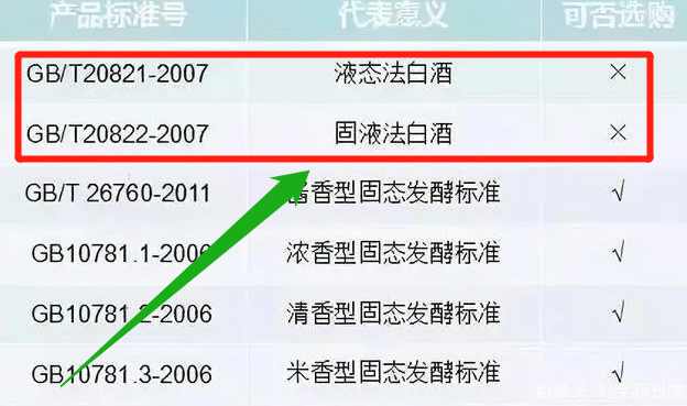 |喝白酒，不管有钱没钱，这3类酒都“别上桌”，妥妥的酒精勾兑酒