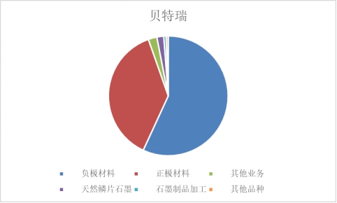 ETF|迎接北交所一哥