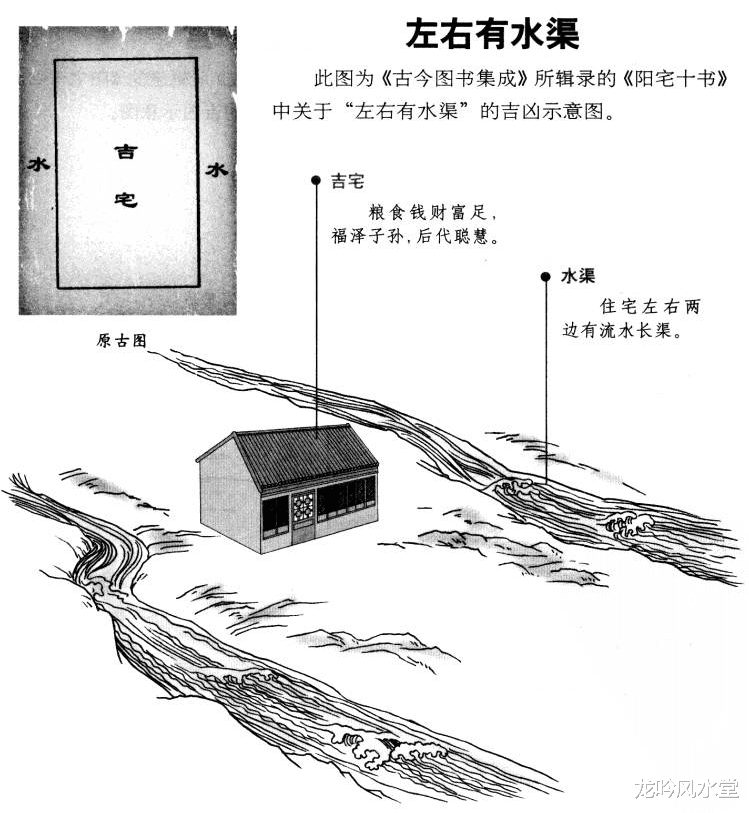 龙吟风水堂 龙吟师傅：图解阳宅外形吉凶论断（五）