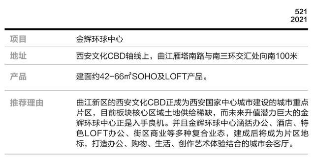 楼市资本论 从钟楼到金辉环球中心,万亿级西安城市封面焕新