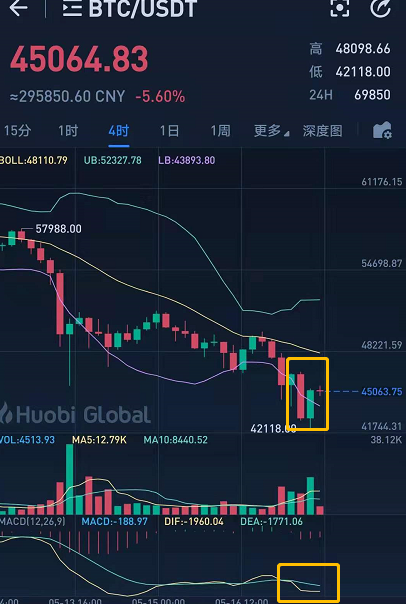 比特币 马斯克发推比特币以太坊行情修复，下行压力能否解除且看这些因素