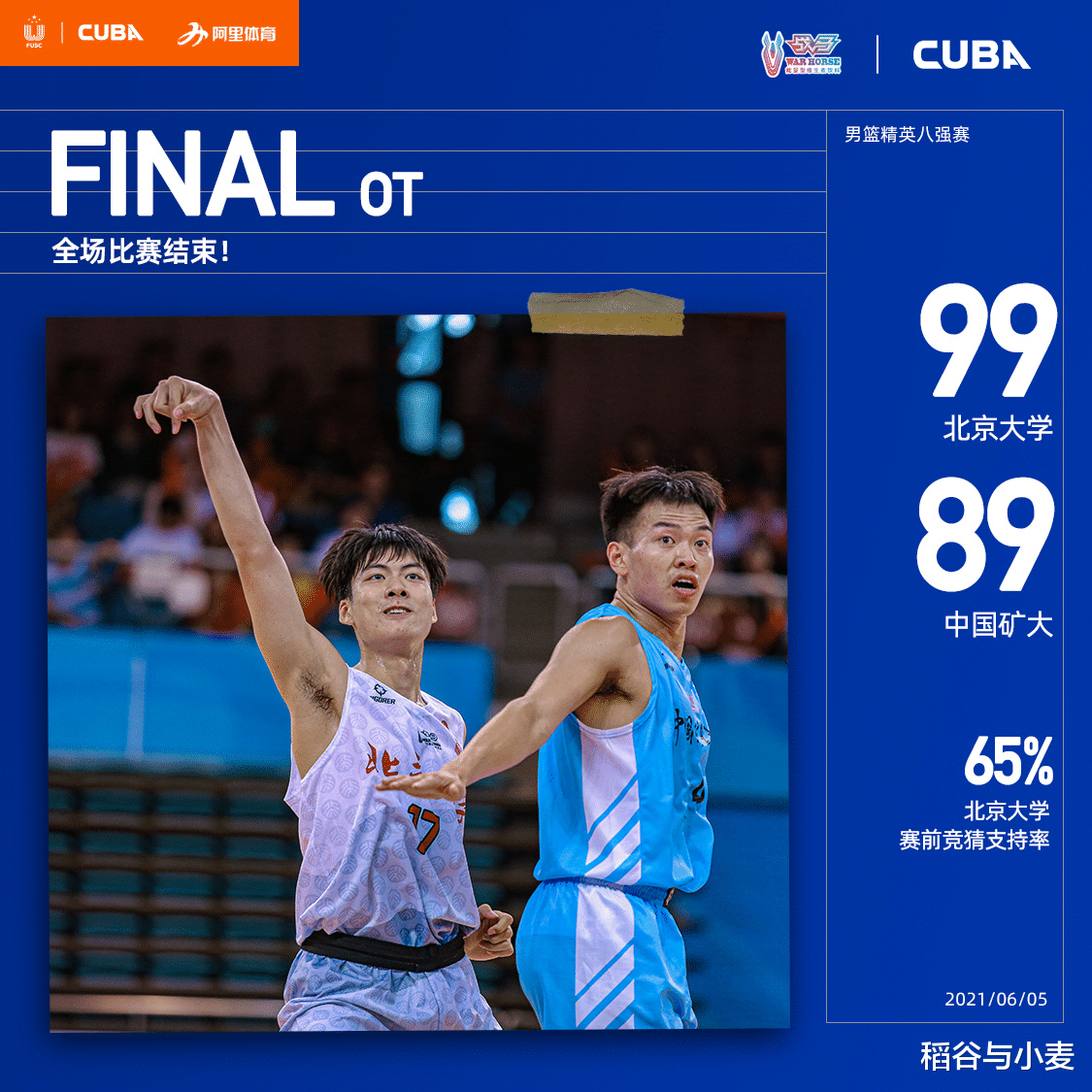 cuba|籃球史上最奇葩的自創(chuàng)比賽規(guī)則？CUBA真的臉都不要了！