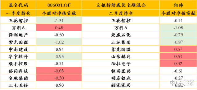 新能源 【基金策略】2021年低于预期的明星基金经理