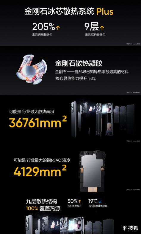 索尼|干翻小米 12,最强国产直屏手机发布