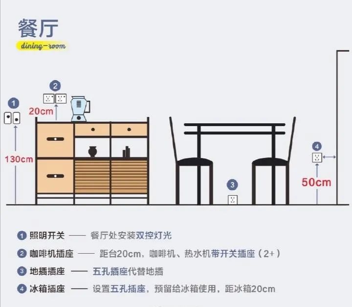 鲤鱼空间设计 插座用时方恨少？别急，全屋开关插座攻略来了！