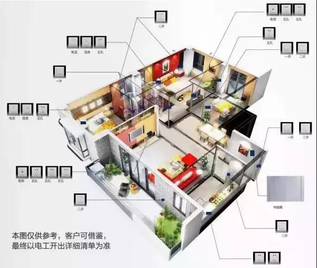 新房装修要注意这些小心机，开关插座数量+布局最全攻略，收藏了