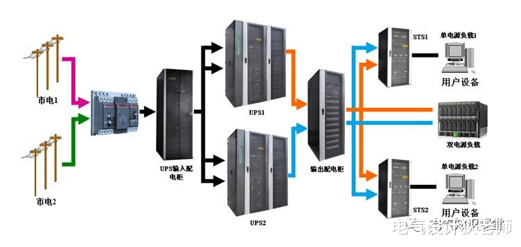 UPS不间断电源的作用、构成、分类以及工作原理详解！建议收藏