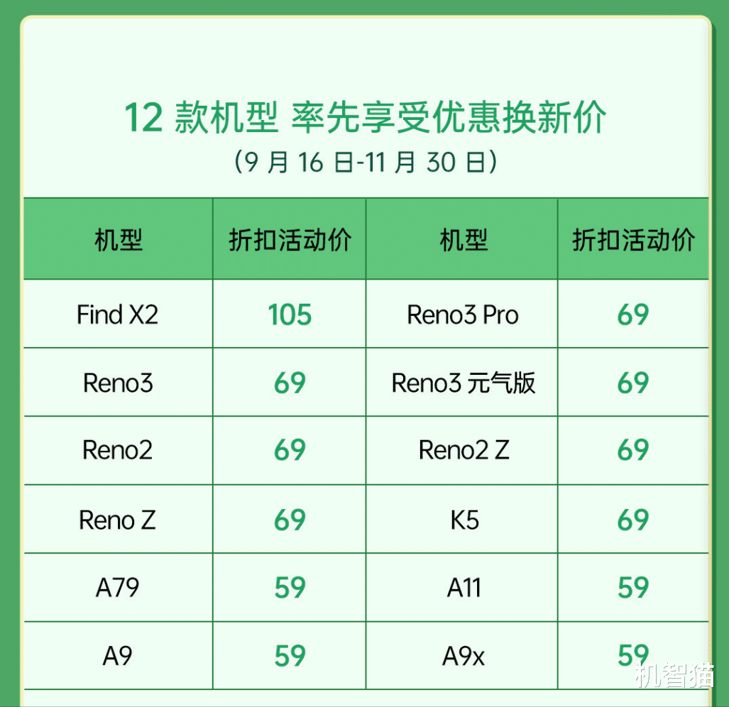|原廠電池換新僅需59元！覆蓋45款機型