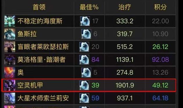 魔兽世界怀旧服|魔兽怀旧服：牧师刷60万治疗量，高调晒图被吐？wcl数据秒打脸！