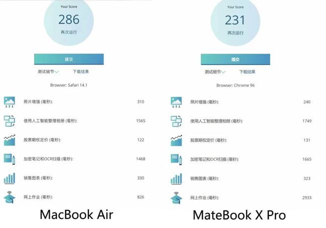 数据线|当英特尔11代酷睿遇上Apple M1——两款高关注度轻薄本完全解读