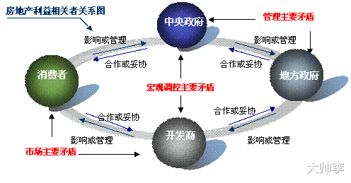 房价|限跌令已出台，国家为什么不让房价下跌呢？文章给你答案