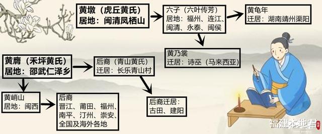 福建本地君 福建风情丨福建十大姓氏的血脉传承：黄姓的渊源与繁衍史