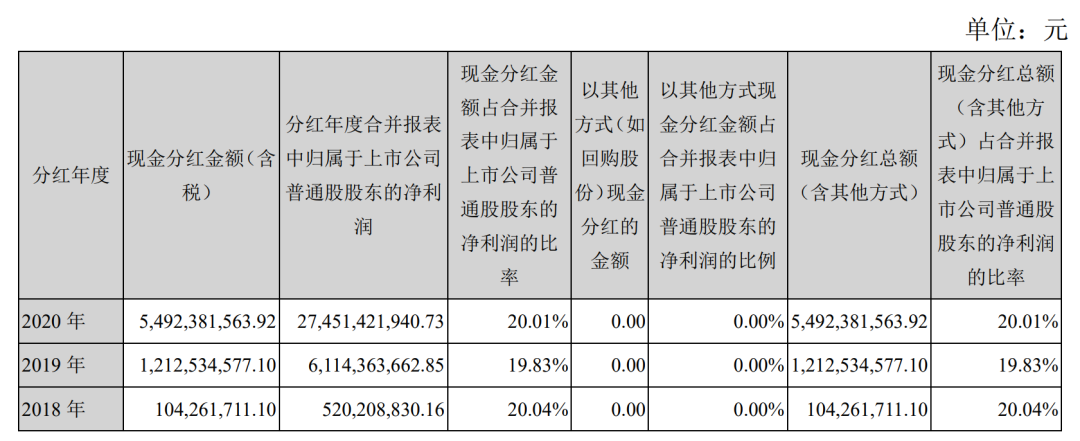 华谊兄弟 太可怕了，七大造假迹象，3500亿龙头满足了五条！