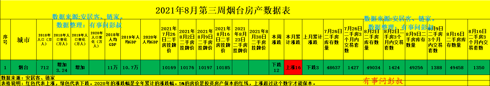 烟台|烟台楼市的普通二手房市场太冷淡，五万炒房客被套烟台楼市