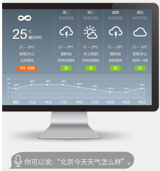 键盘|1分钟输入400字，科大讯飞智能鼠标、键盘双12入手价仅需200+元！