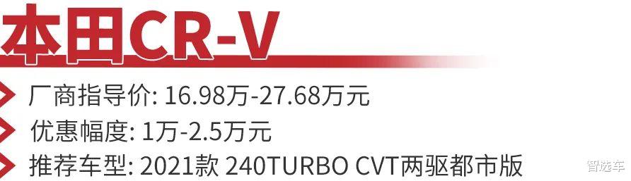 本田CR-V領銜，5款熱門合資緊湊型SUV優惠盤點，最高讓4.5萬！-圖2