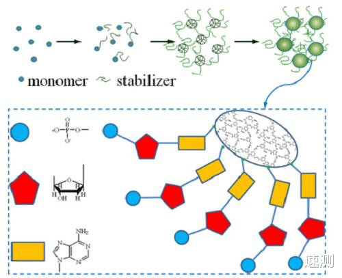 纤维素 生物基与阻燃能否有火花？