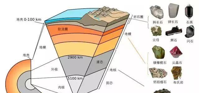 基因 火星上或许真的存在生命！科学家实验勘测火星，或将改写人类认知