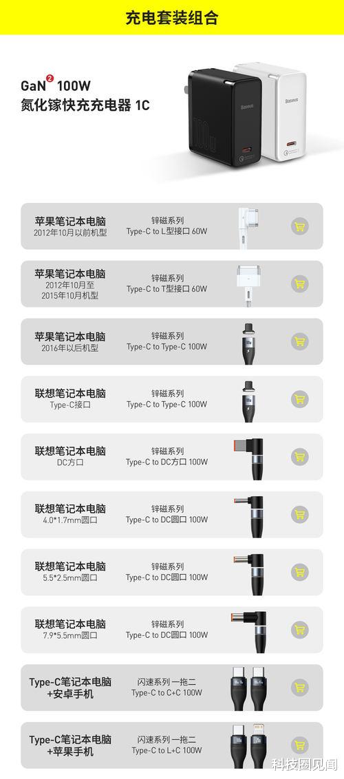 充电器|携手高通深度合作 倍思首款100W QC5充电器登陆市场