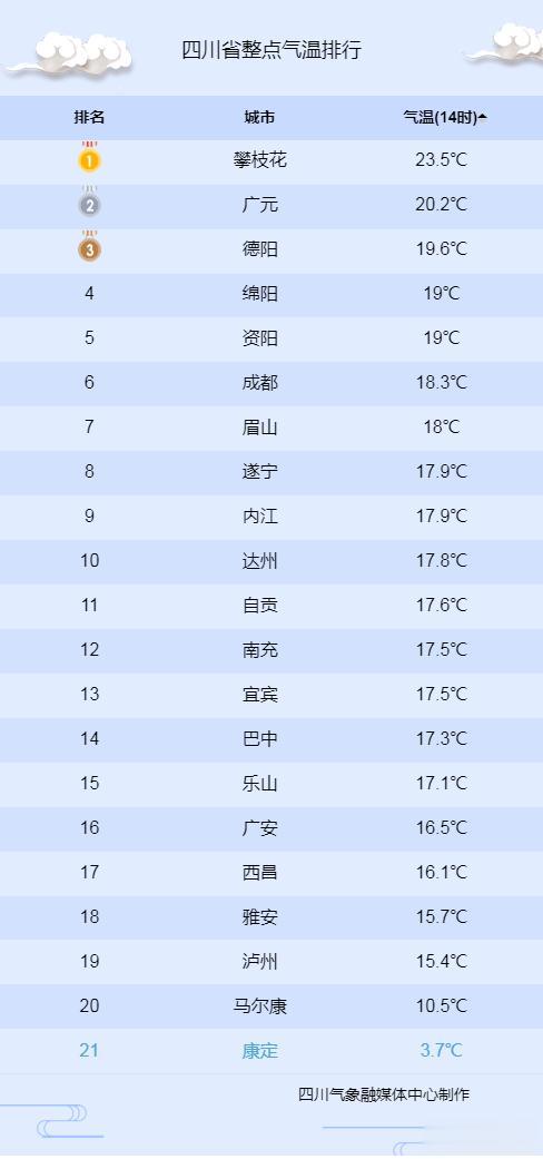 四川气象 四川省14时气温实况（2月16日）