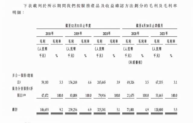 短视频|左手字节、右手京东，前唯品会高管的短视频营销公司冲刺港股