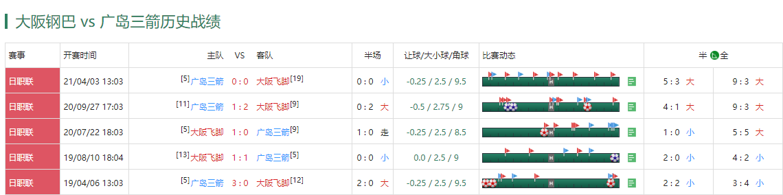 水原三星|周三小龙中场推荐：日联 大阪钢巴 vs广岛三箭 + 韩联  水原三星vs济州联