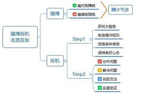 中国股市|一位操盘手的临别告白：中国股市背后的庄家是谁？看完恍然大悟
