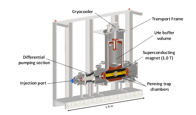 科学家 反物质接触到容器就湮灭,如何储存和运输