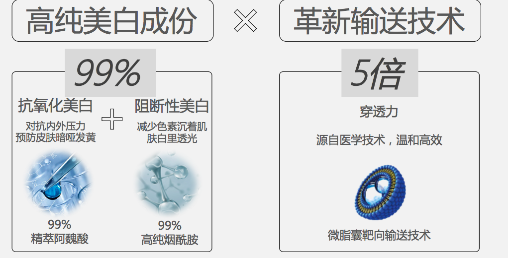 希泽瑞尔 #美白肌肤最有效的是黑科技美白,你知道吗?