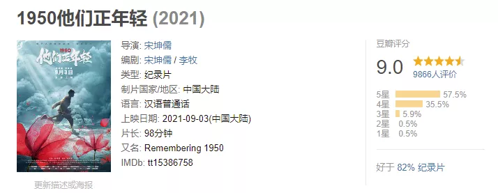 InsDaily|他花了4年拍下9.0分抗美援朝纪录片，网友泪目：他们不该被遗忘！