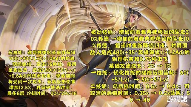 最终幻想7重制版|王者荣耀：6号赛季更新13名英雄调整，重做雅典娜起飞