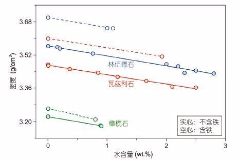 马里亚纳海沟有1万米深,那1万米深处的水还是液态的吗?温度是多少?