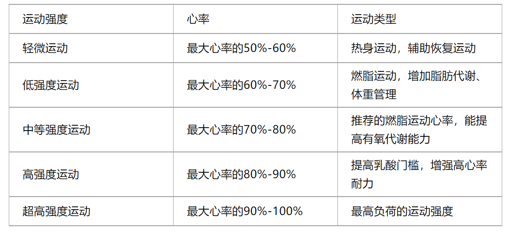 |跑步是最好的“养生”,但为什么有些人跑了没效果?