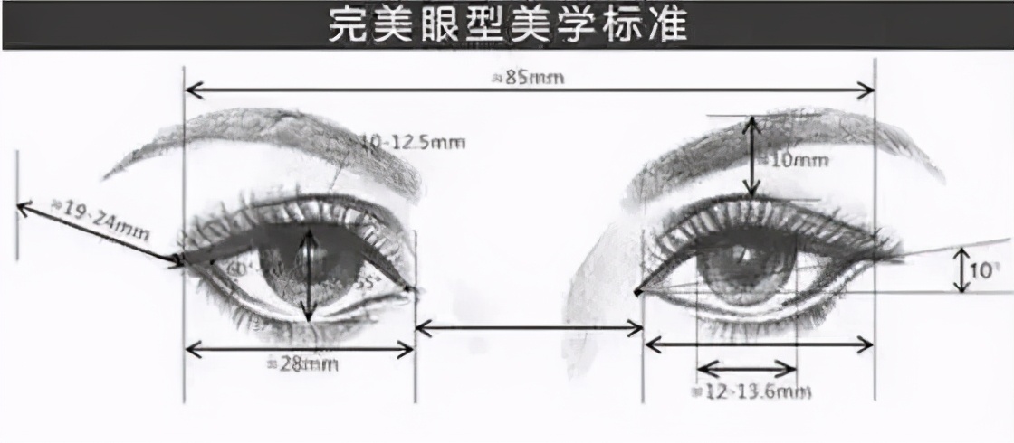 小美说美|高士乾医生科普：如何判断自己适合什么双眼皮