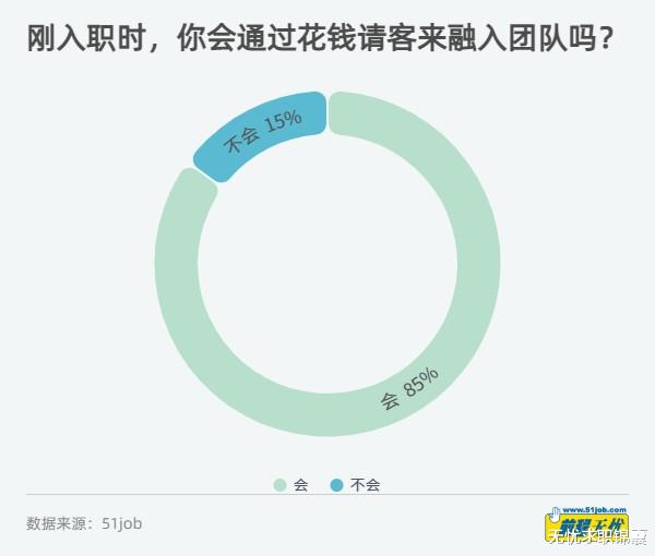 穿衣搭配|职场中搞好人际关系很重要，从入职到离职，这些花费必不可少
